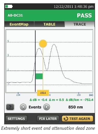 Fluke Networks Extremely short event and attenuation dead zone